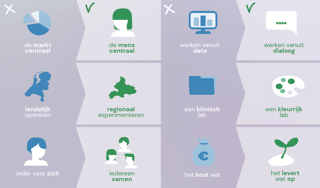 Living Lab Web